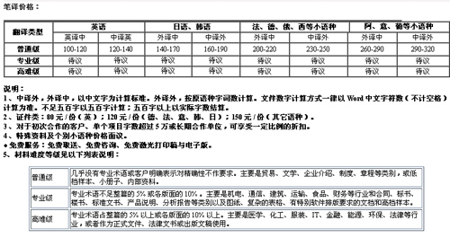 苏州美联翻译社笔译及口译价格