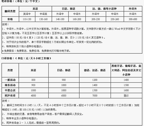 苏州市译联翻译社笔译，口译价格