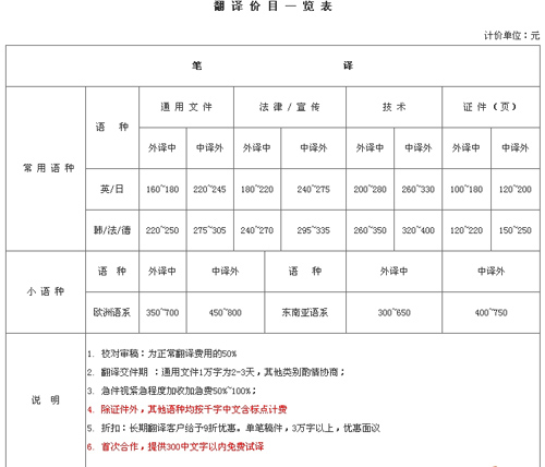 苏州市中新翻译事务所有限公司笔译，口译价格