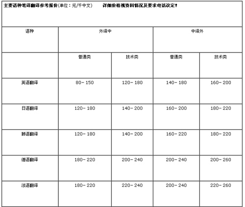 苏州友好外语翻译有限公司笔译，口译，听译及同传价格