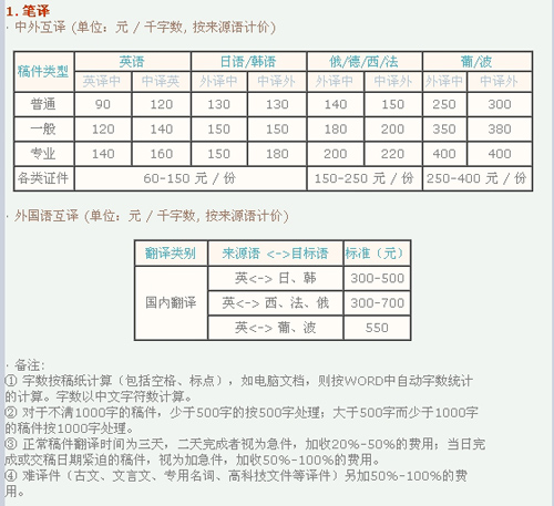 上海翻译公司(加中翻译)笔译，口译，听译价格