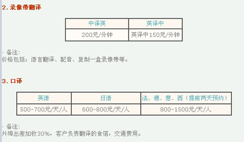 上海翻译公司(加中翻译)笔译，口译，听译价格
