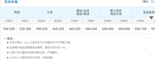 上海力友翻译公司笔译，口译，听译价格