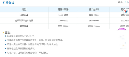 上海力友翻译公司笔译，口译，听译价格