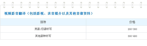 上海力友翻译公司笔译，口译，听译价格