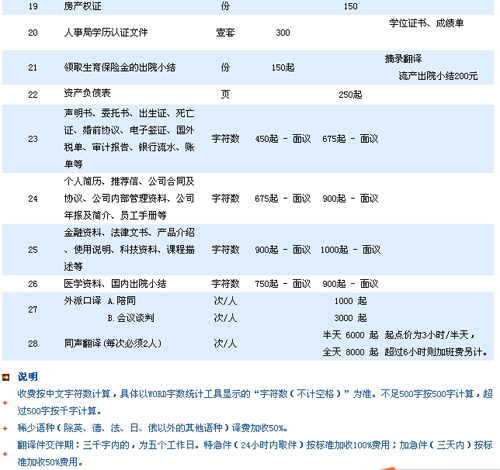 上海上外翻译总公司笔译，口译，听译及同传价格