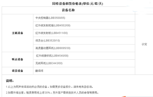 上海译佰翻译公司笔译，口译，听译，视频制作，同传设备租赁及同传价格