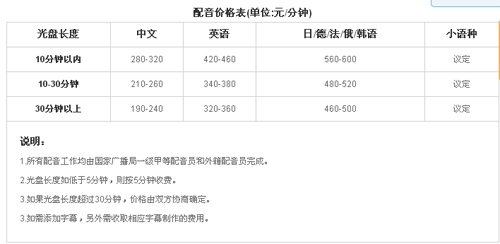 上海译佰翻译公司笔译，口译，听译，视频制作，同传设备租赁及同传价格
