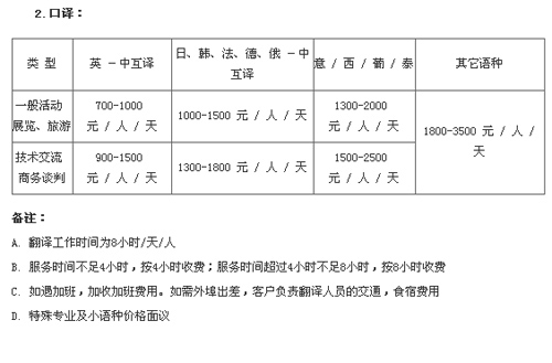 上海宇译翻译有限公司笔译，口译及同传价格