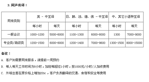 上海宇译翻译有限公司笔译，口译及同传价格