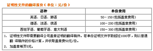 上海雨林翻译有限公司笔译，口译价格