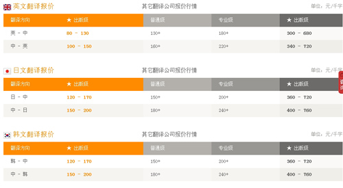 坦实(上海)翻译有限公司笔译，口译价格