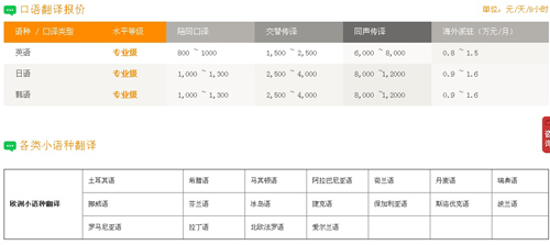 坦实(上海)翻译有限公司笔译，口译价格