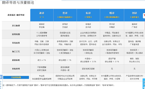天使(中国)翻译公司笔译，口译，听译及同传价格