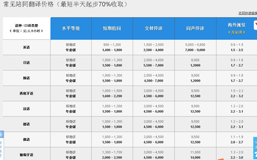 天使(中国)翻译公司笔译，口译，听译及同传价格