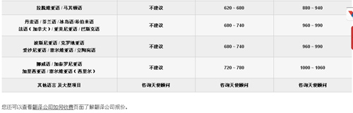 天使(中国)翻译公司笔译，口译，听译及同传价格