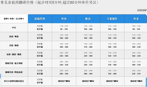 天使(中国)翻译公司笔译，口译，听译及同传价格