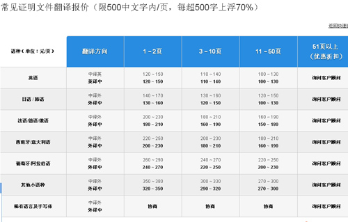 天使(中国)翻译公司笔译，口译，听译及同传价格