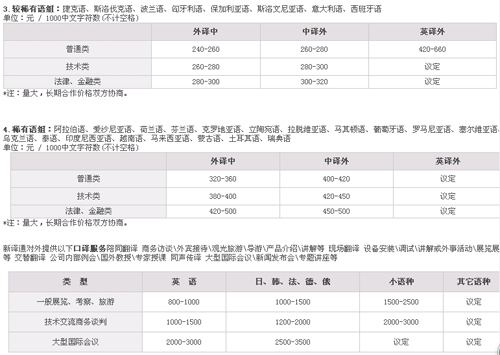 新译通翻译有限公司（上海）公司笔译，口译，听译及同传价格