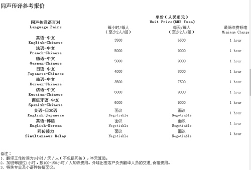 新译通翻译有限公司（上海）公司笔译，口译，听译及同传价格