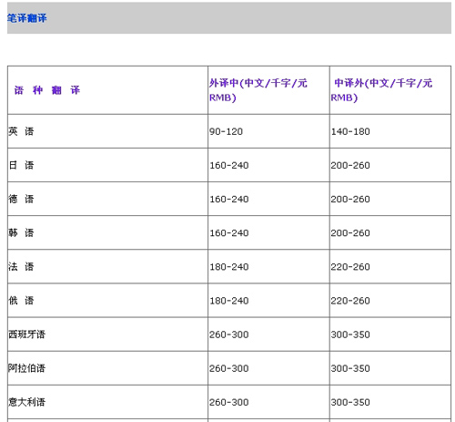 创想世纪广州翻译公司笔译报价