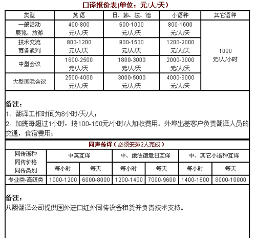 广州八熙翻译有限公司笔译，口译，听译，软件本地化及同传报价。