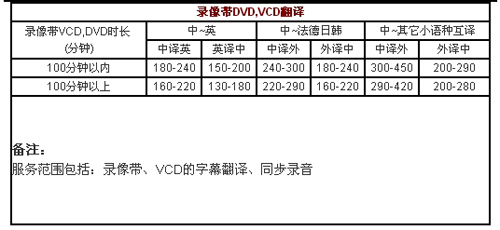 广州八熙翻译有限公司笔译，口译，听译，软件本地化及同传报价。