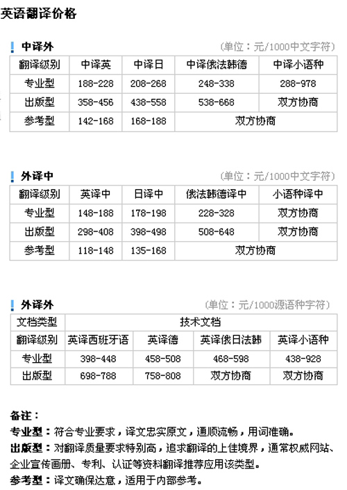 广州贯日翻译服务公司笔译，口译，听译，同传及排版的报价。