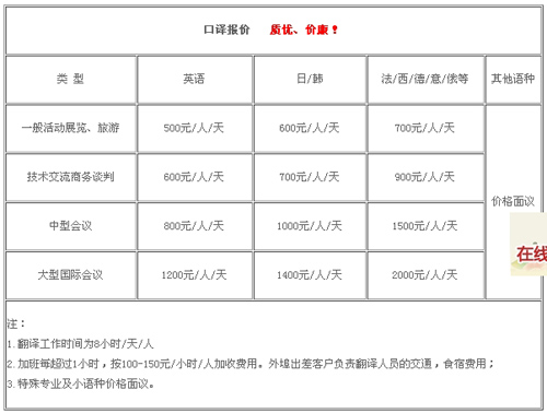 广州环语翻译公司笔译，口译，听译，同传及排版的报价。