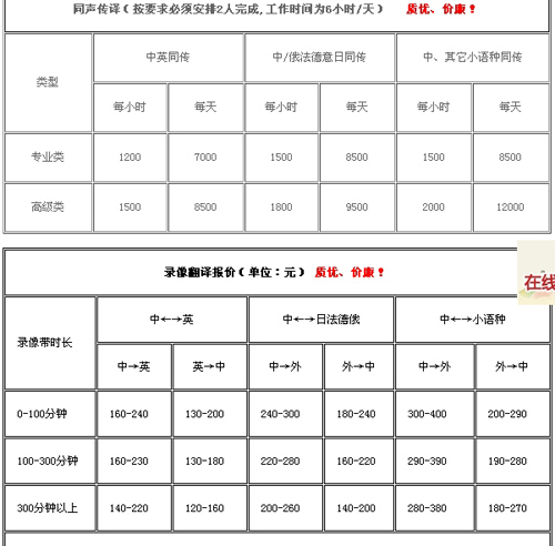 广州环语翻译公司笔译，口译，听译，同传及排版的报价。