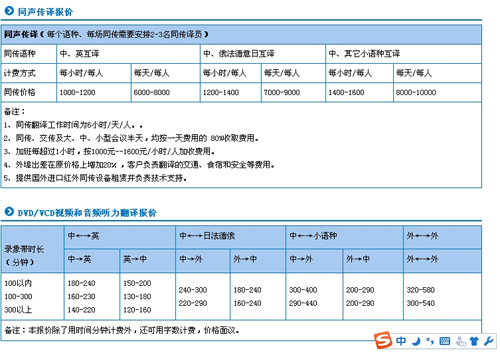 广州全意翻译公司笔译，口译，听译，软件本地化及同传报价。