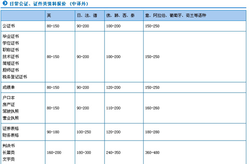 广州全意翻译公司笔译，口译，听译，软件本地化及同传报价。