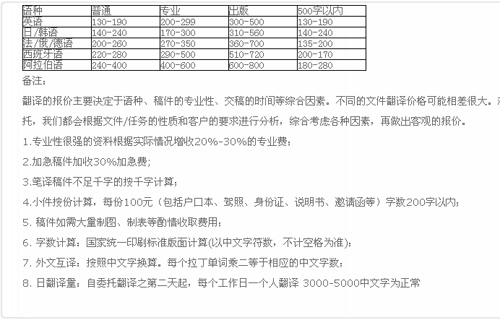 广州市传译翻译服务有限公司笔译报价。