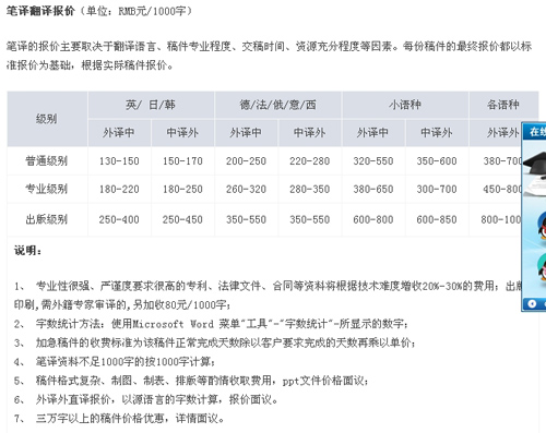 广州市言富翻译服务有限公司笔译，口译，听译，软件本地化及同传报价。