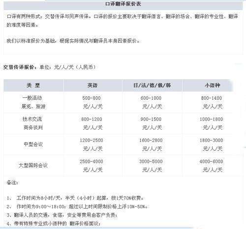 广州市言富翻译服务有限公司笔译，口译，听译，软件本地化及同传报价。