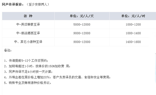 广州市言富翻译服务有限公司笔译，口译，听译，软件本地化及同传报价。