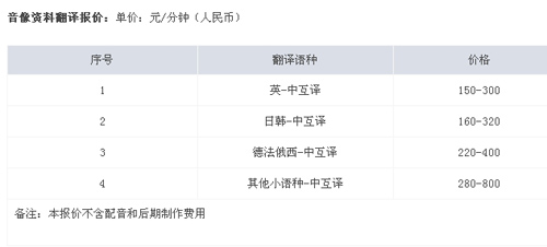 广州市言富翻译服务有限公司笔译，口译，听译，软件本地化及同传报价。