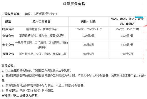 广州万译达翻译服务有限公司笔译，口译，听译，软件本地化及同传报价。