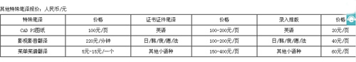 广州译诺翻译有限公司笔译，口译，听译报价。