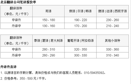 北京安赫丽达翻译公司笔译，口译，交传及同传价格