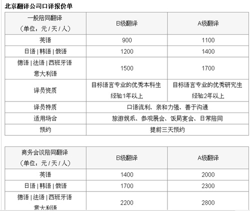 北京安赫丽达翻译公司笔译，口译，交传及同传价格