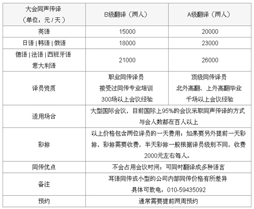 北京安赫丽达翻译公司笔译，口译，交传及同传价格