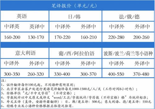 北京百译全翻译有限公司笔译，口译，听译及同传价格