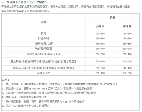 北京环球博文翻译公司笔译，口译及交传价格