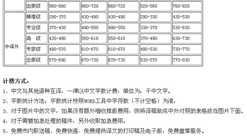 北京汇译达翻译笔译，口译价格
