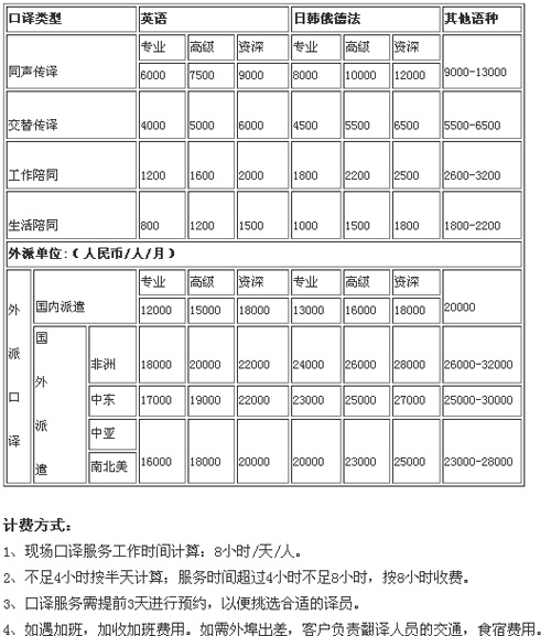 北京汇译达翻译笔译，口译价格