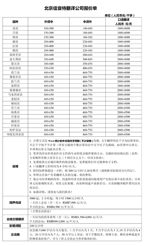 北京佳音特翻译公司笔译，口译，听译及交传价格