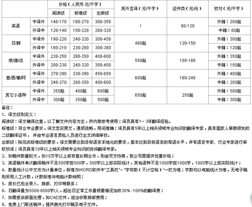 北京骄阳世纪翻译咨询服务有限公司笔译，口译，听译，交传，听译及同传价格