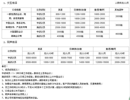 北京骄阳世纪翻译咨询服务有限公司笔译，口译，听译，交传，听译及同传价格