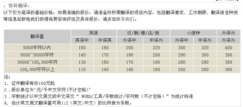 北京今日华美翻译有限公司笔译，口译，听译，本地化，交传，听译及同传价格